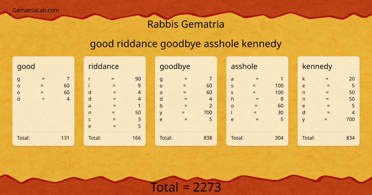 good riddance goodbye asshole kennedy in rabbis Gematria